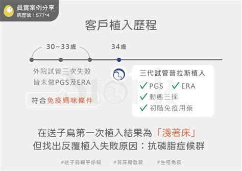 淺著床翻盤|在台大生殖中心做試管的經驗分享